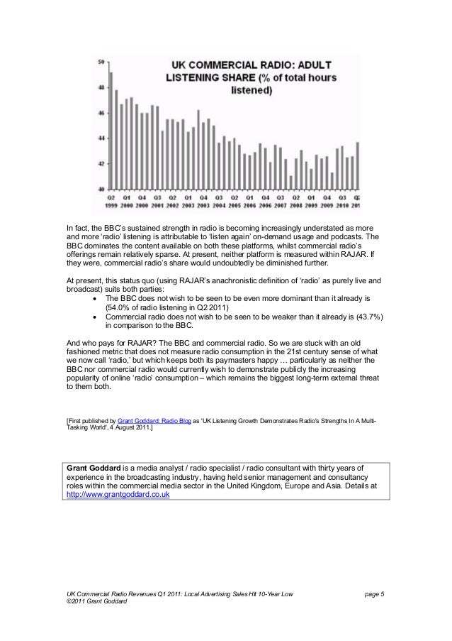 U.K. Commercial Radio Revenues: Q1 2011: Local Advertising Sales Hit 10-Year Low